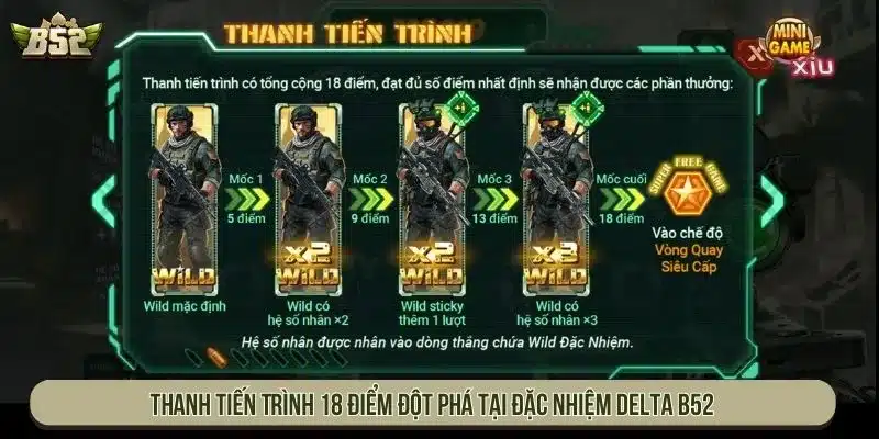 Cách Chơi Slot Đặc Nhiệm Delta B52 Và Tính Năng Đặc Biệt Thanh Tiến Trình 18 điểm đột phá tại Đặc nhiệm delta B52